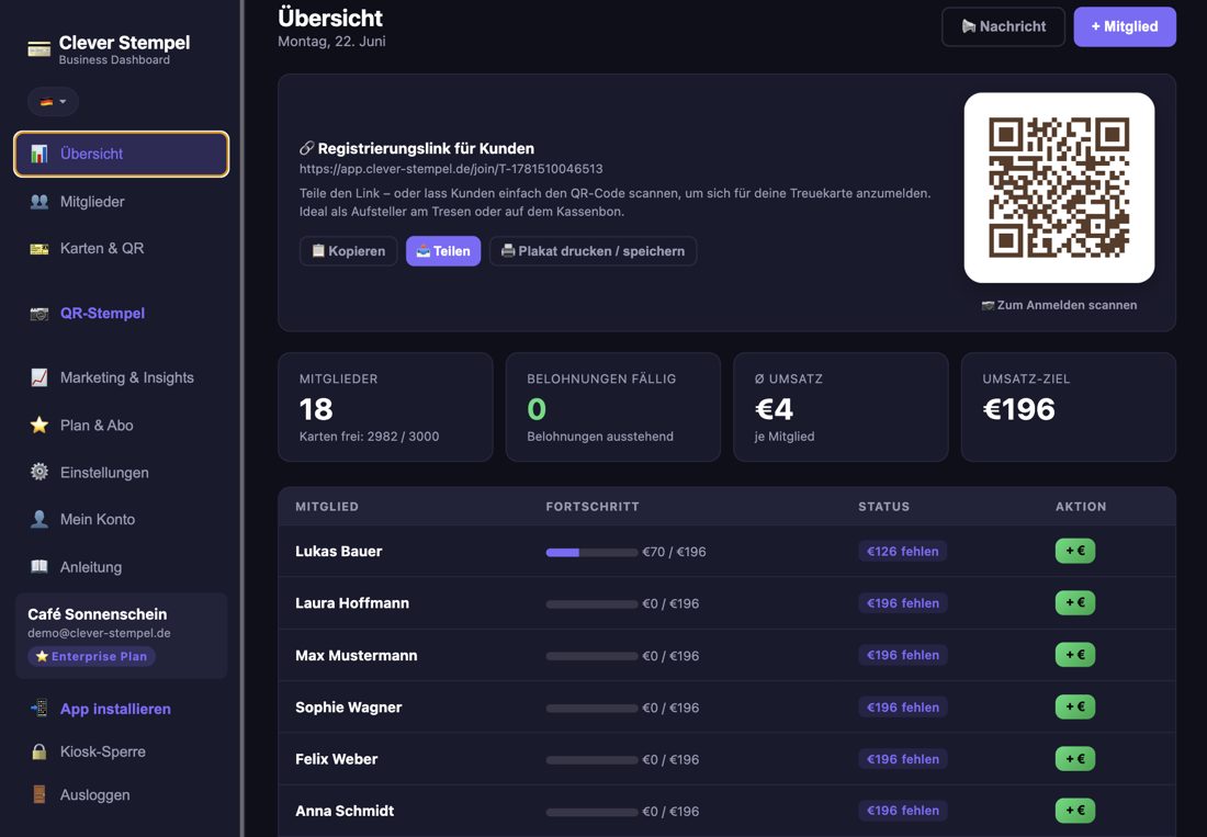 Dashboard Übersicht